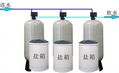 說說我理解的軟化水設備的工作原理(圖文) 說說我理解的軟化水設備的工作原理(圖文)