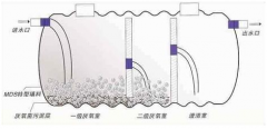 新型化糞池的建設介紹(圖文) 新型化糞池的建設介紹(圖文)