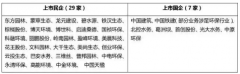 四大細(xì)分領(lǐng)域36家生態(tài)環(huán)保企業(yè)新業(yè)績(jī)盤點(diǎn),描繪全國(guó)生態(tài)環(huán)保行 四大細(xì)分領(lǐng)域36家生態(tài)環(huán)保企業(yè)新業(yè)績(jī)盤點(diǎn),描繪全國(guó)生態(tài)環(huán)保行