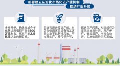 2016年國務(wù)院又有大動作 環(huán)保不達(dá)標(biāo)將受到嚴(yán)厲懲罰(圖文) 2016年國務(wù)院又有大動作 環(huán)保不達(dá)標(biāo)將受到嚴(yán)厲懲罰(圖文)