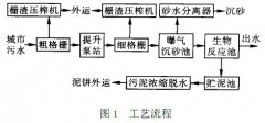 污水處理廠CASS工藝設(shè)計 污水處理廠CASS工藝設(shè)計