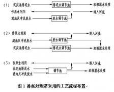自來(lái)水廠生產(chǎn)廢水處理工藝流程的優(yōu)化及運(yùn)行控制要求 自來(lái)水廠生產(chǎn)廢水處理工藝流程的優(yōu)化及運(yùn)行控制要求
