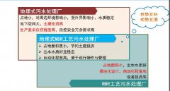 【收藏】國內(nèi)地下污水處理廠技術工藝路線盤點 【收藏】國內(nèi)地下污水處理廠技術工藝路線盤點