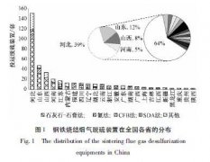 鋼鐵燒結(jié)煙氣脫硫工藝運行現(xiàn)狀概述及評價(圖文) 鋼鐵燒結(jié)煙氣脫硫工藝運行現(xiàn)狀概述及評價(圖文)