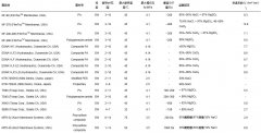 納濾膜在水處理與回用中的應用現(xiàn)狀介紹(圖) 納濾膜在水處理與回用中的應用現(xiàn)狀介紹(圖)