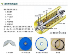 中天恒遠垃圾滲透液處理設(shè)備簡介及設(shè)備特點介紹(附圖) 中天恒遠垃圾滲透液處理設(shè)備簡介及設(shè)備特點介紹(附圖)