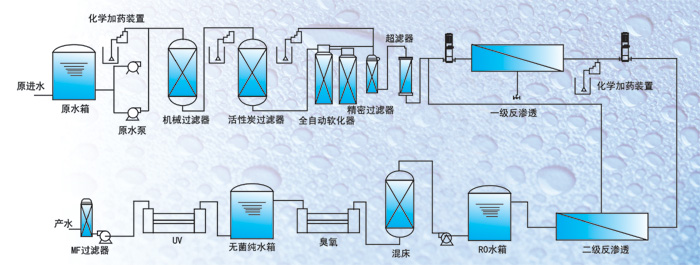 詳細介紹純凈水設(shè)備預(yù)處理裝置(圖)