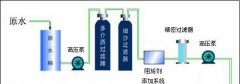 純凈水設(shè)備預處理裝置產(chǎn)品優(yōu)勢包括哪些 純凈水設(shè)備預處理裝置產(chǎn)品優(yōu)勢包括哪些